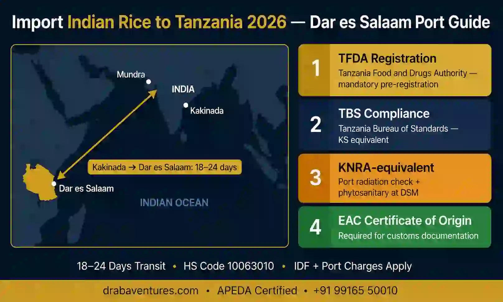 Import Indian rice to Tanzania 2026 - Dar es Salaam port guide showing TFDA registration, TBS compliance, transit route from India, and key import requirements - Draba Ventures