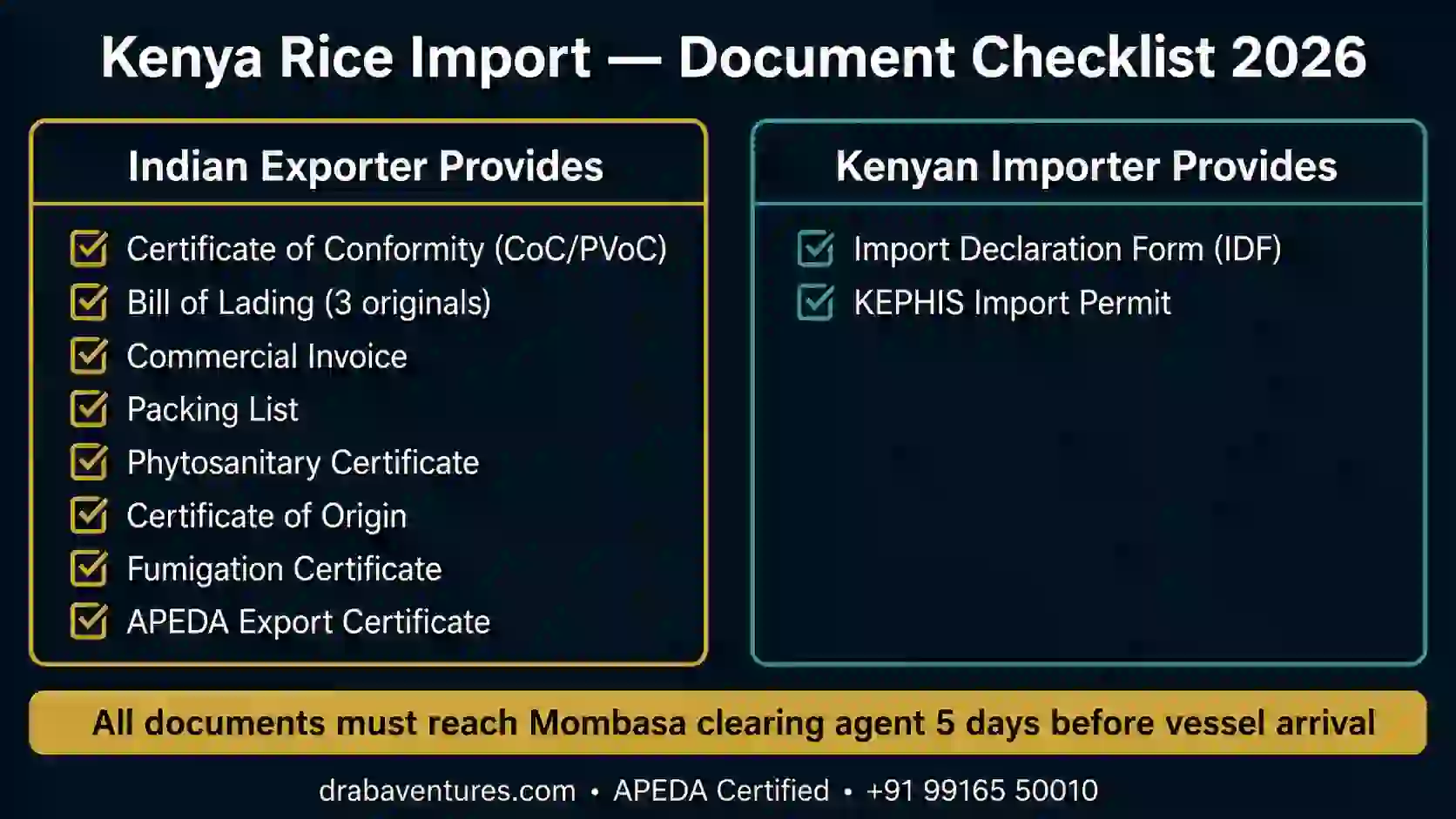 Kenya Rice Import Documents Checklist 2026: IDF, CoC, PVoC and All Mandatory Documents